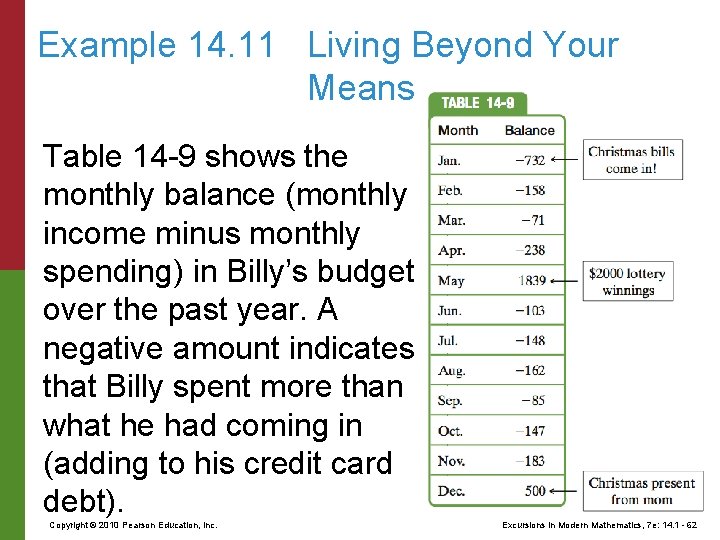 Example 14. 11 Living Beyond Your Means Table 14 -9 shows the monthly balance