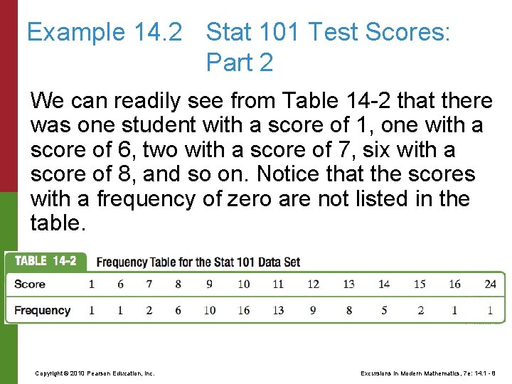 Example 14. 2 Stat 101 Test Scores: Part 2 We can readily see from