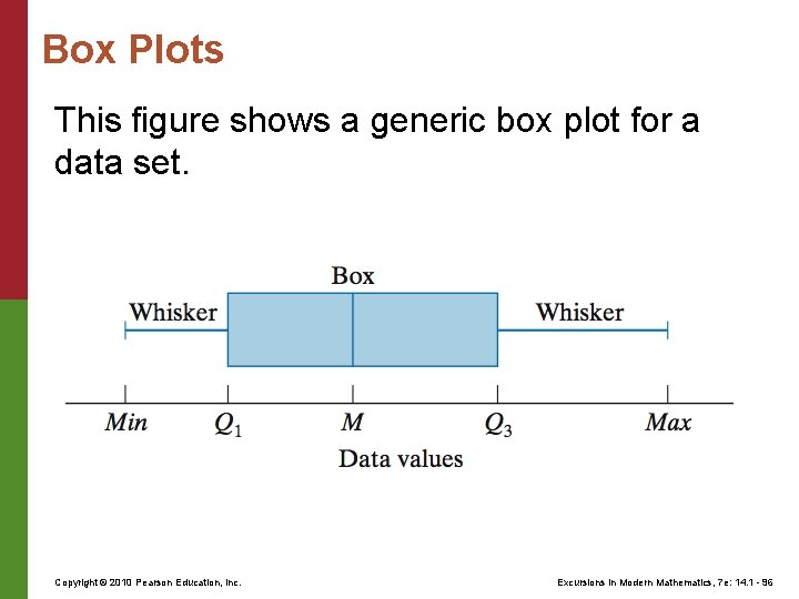 Box Plots This figure shows a generic box plot for a data set. Copyright