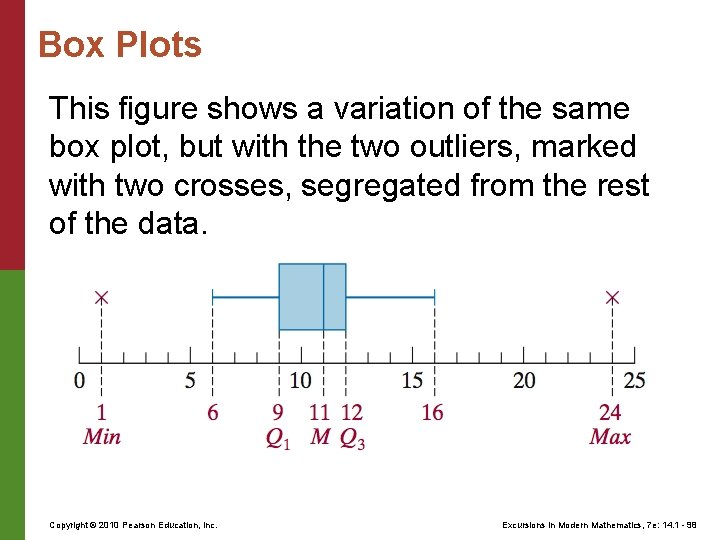 Box Plots This figure shows a variation of the same box plot, but with