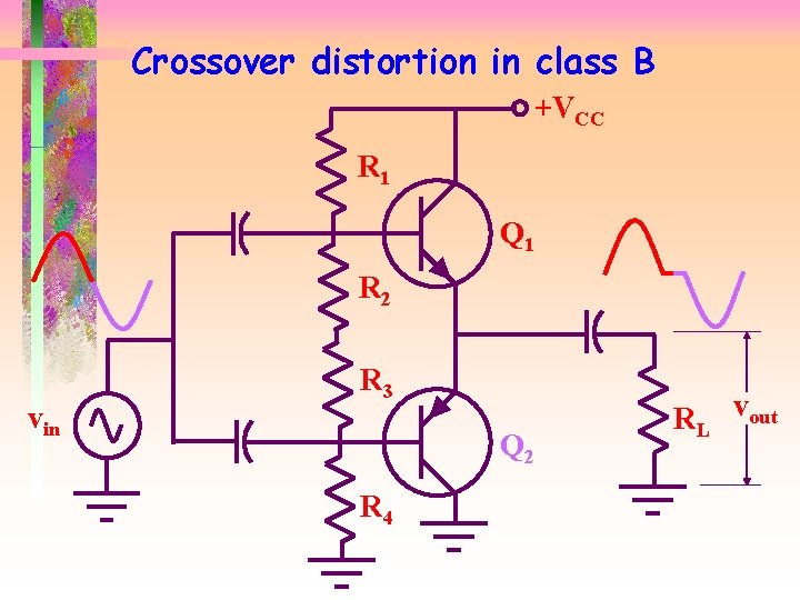 Crossover distortion in class B +VCC R 1 Q 1 R 2 vin R