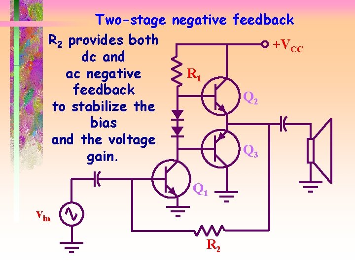 Two-stage negative feedback R 2 provides both +VCC dc and ac negative R 1