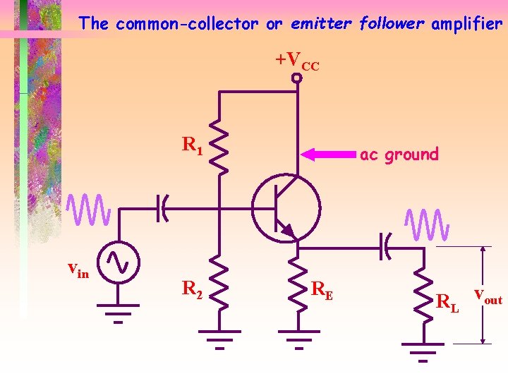 The common-collector or emitter follower amplifier +VCC R 1 vin R 2 ac ground