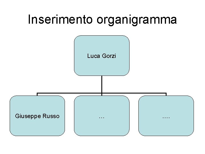 Inserimento organigramma Luca Gorzi Giuseppe Russo … …. 