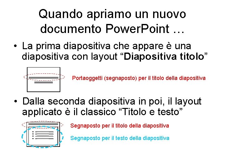 Quando apriamo un nuovo documento Power. Point … • La prima diapositiva che appare