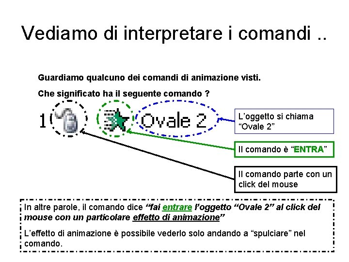 Vediamo di interpretare i comandi. . Guardiamo qualcuno dei comandi di animazione visti. Che
