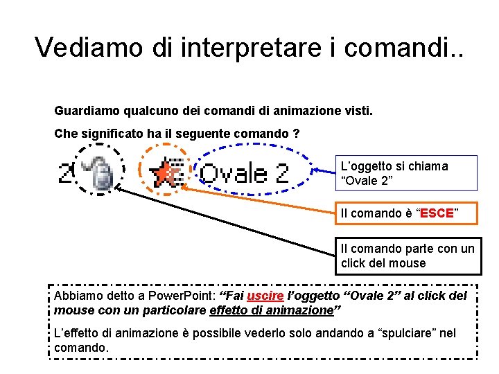 Vediamo di interpretare i comandi. . Guardiamo qualcuno dei comandi di animazione visti. Che