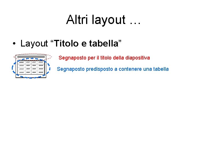 Altri layout … • Layout “Titolo e tabella” Segnaposto per il titolo della diapositiva