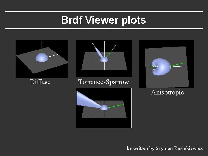 Brdf Viewer plots Diffuse Torrance-Sparrow Anisotropic bv written by Szymon Rusinkiewicz 