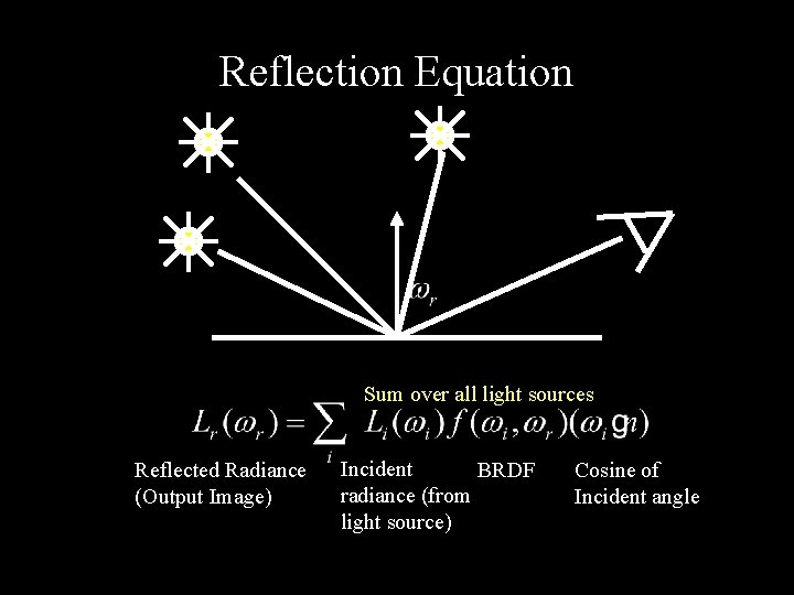 Reflection Equation Sum over all light sources Reflected Radiance (Output Image) Incident BRDF radiance