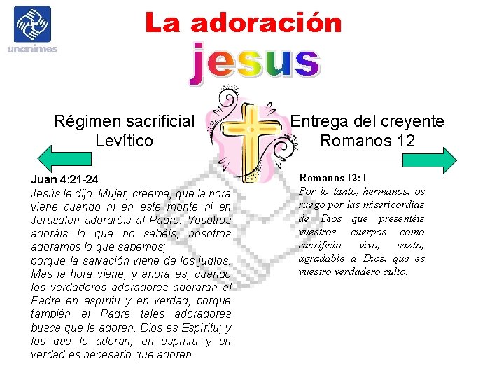 La adoración Régimen sacrificial Levítico Juan 4: 21 -24 Jesús le dijo: Mujer, créeme,