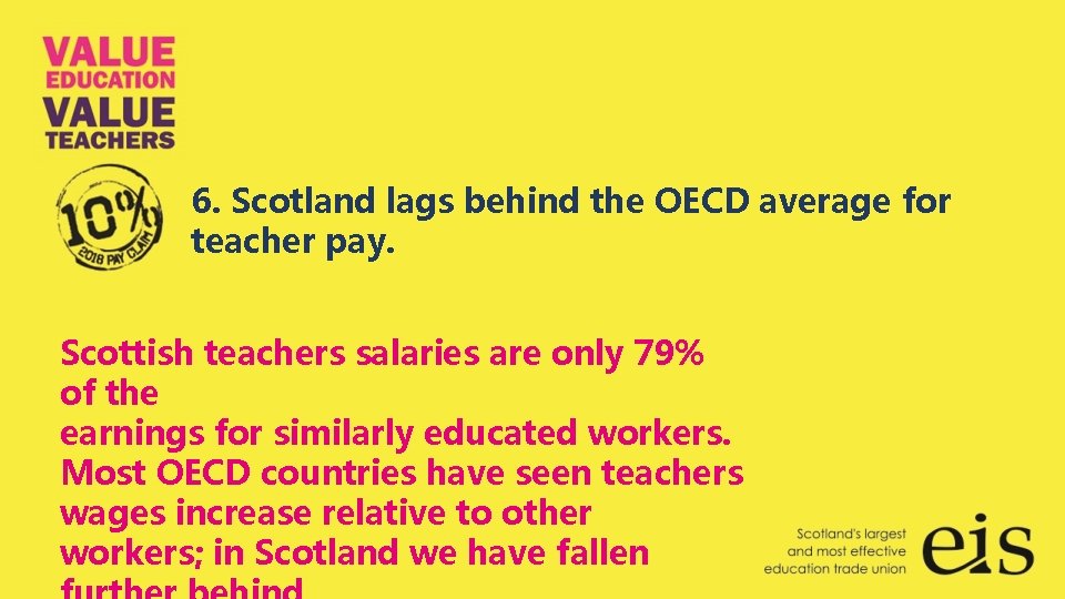 6. Scotland lags behind the OECD average for teacher pay. Scottish teachers salaries are