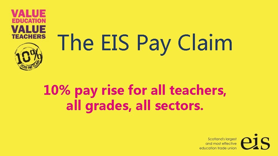 The EIS Pay Claim 10% pay rise for all teachers, all grades, all sectors.