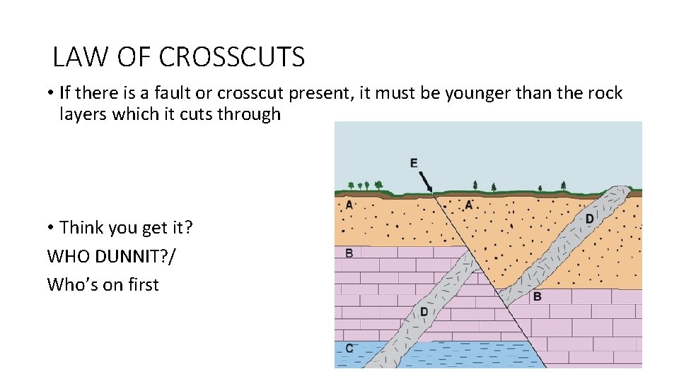 LAW OF CROSSCUTS • If there is a fault or crosscut present, it must