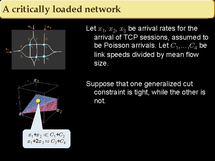 A critically loaded network Let x 1, x 2, x 3 be arrival rates