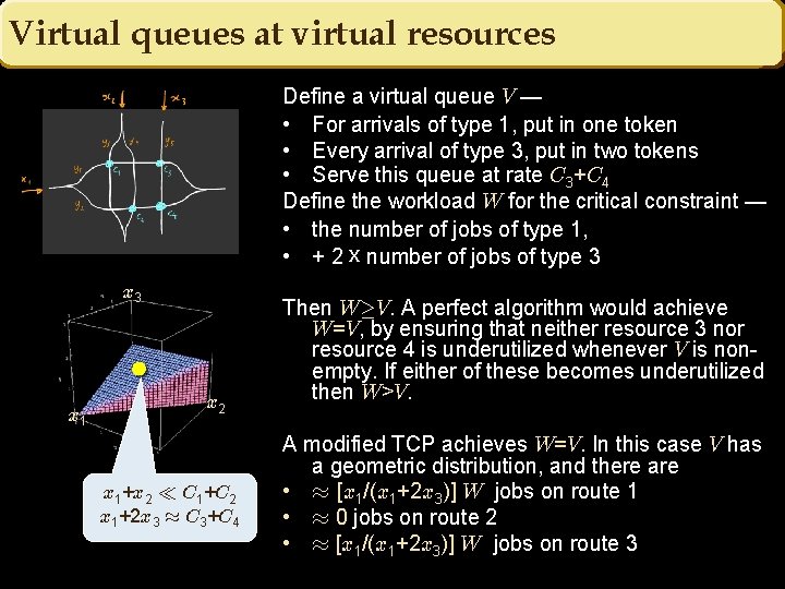 Virtual queues at virtual resources Define a virtual queue V — • For arrivals