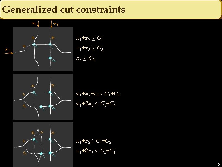 Generalized cut constraints x 1+x 2 · C 1 x 1+x 3 · C