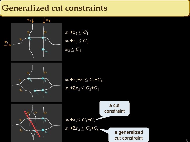 Generalized cut constraints x 1+x 2 · C 1 x 1+x 3 · C