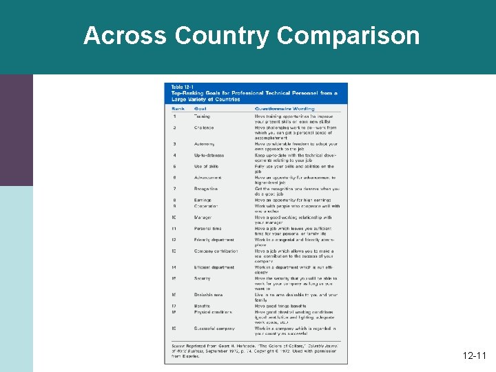 Across Country Comparison 12 -11 Across Country Comparison 12 -11