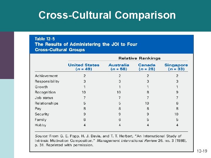 Cross-Cultural Comparison 12 -19 Cross-Cultural Comparison 12 -19