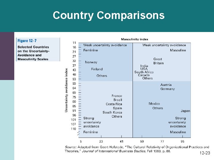 Country Comparisons 12 -23 Country Comparisons 12 -23