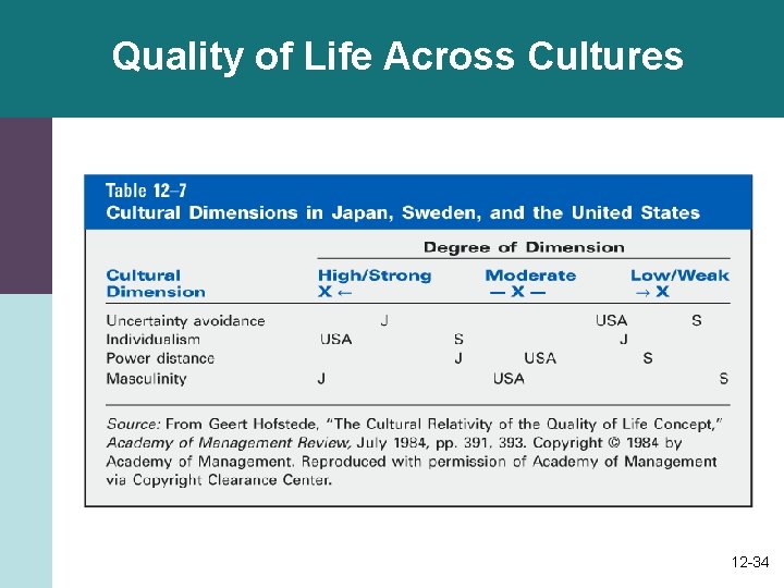 Quality of Life Across Cultures 12 -34 Quality of Life Across Cultures 12 -34