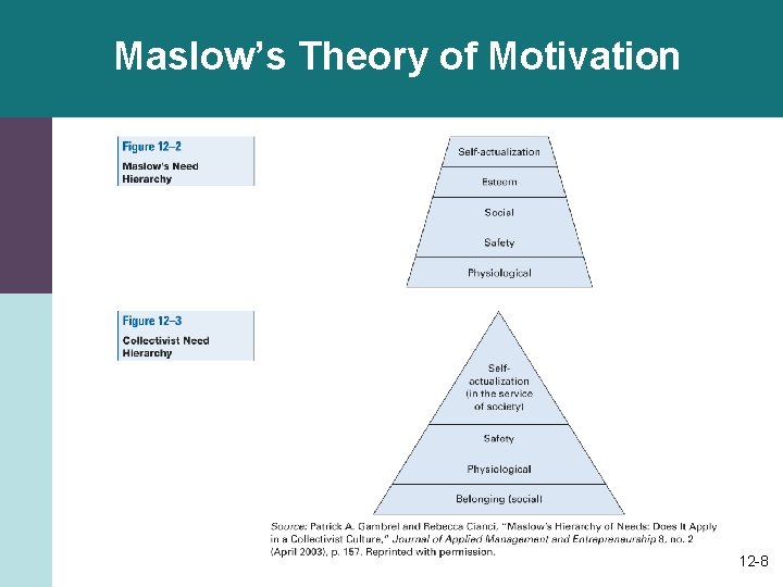 Maslow’s Theory of Motivation 12 -8 Maslow’s Theory of Motivation 12 -8