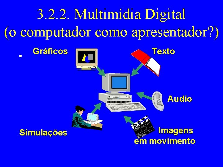 3. 2. 2. Multimídia Digital (o computador como apresentador? ) • Gráficos Texto Audio