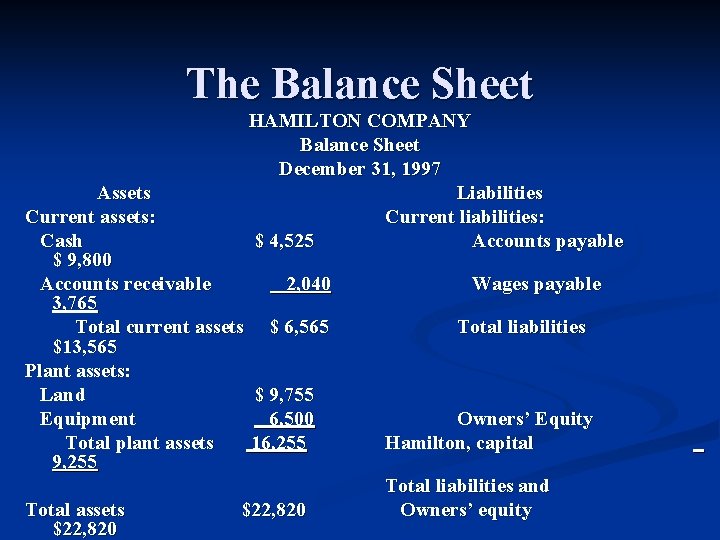 The Balance Sheet HAMILTON COMPANY Balance Sheet December 31, 1997 Liabilities Current liabilities: $