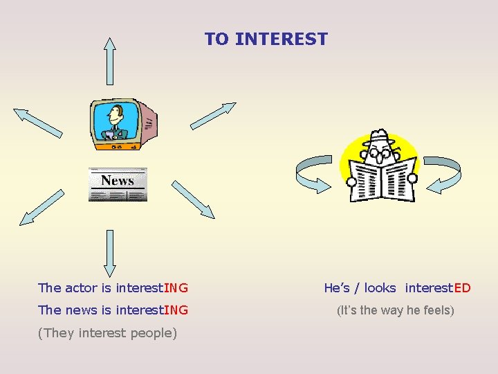 TO INTEREST The actor is interest. ING He’s / looks interest. ED The news