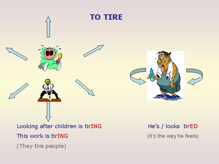 TO TIRE Looking after children is tir. ING He’s / looks tir. ED This