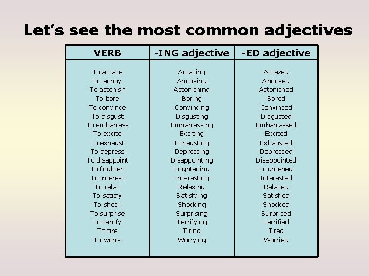 Let’s see the most common adjectives VERB -ING adjective -ED adjective To amaze To