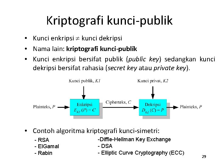 Kriptografi kunci-publik • Kunci enkripsi kunci dekripsi • Nama lain: kriptografi kunci-publik • Kunci