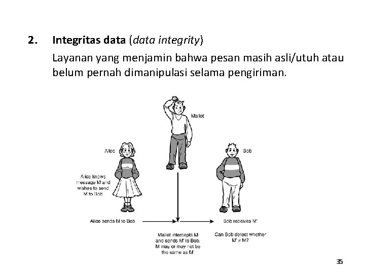 2. Integritas data (data integrity) Layanan yang menjamin bahwa pesan masih asli/utuh atau belum