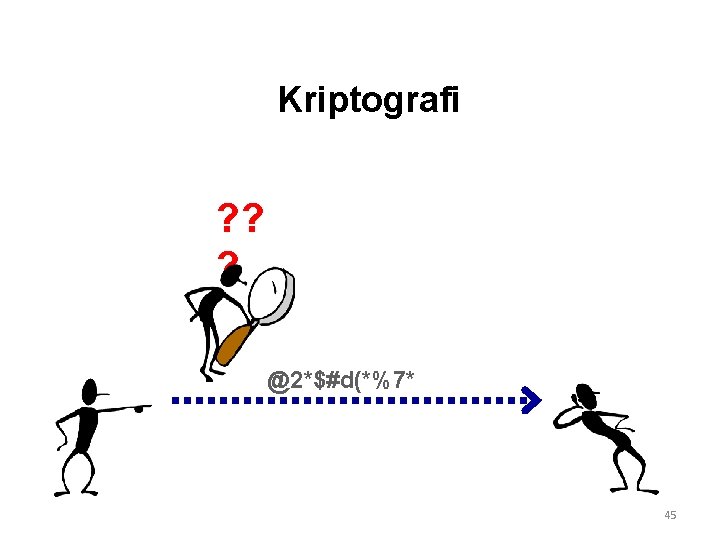 Kriptografi ? ? ? @2*$#d(*%7* 45 