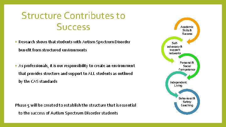 Structure Contributes to Success • Research shows that students with Autism Spectrum Disorder benefit