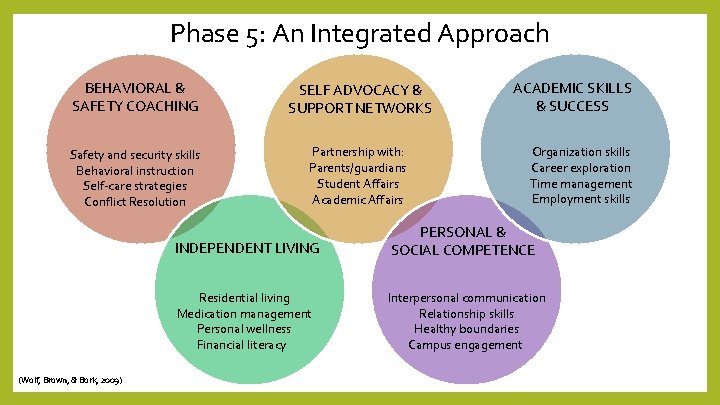 Phase 5: An Integrated Approach BEHAVIORAL & SAFETY COACHING SELF ADVOCACY & SUPPORT NETWORKS