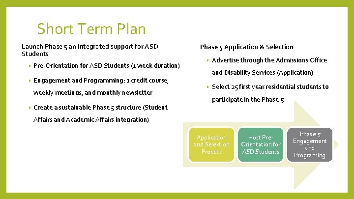 Short Term Plan Launch Phase 5 an integrated support for ASD Students • Pre-Orientation