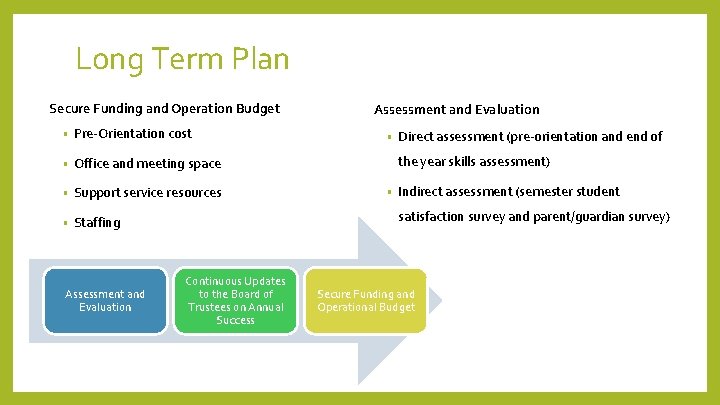 Long Term Plan Secure Funding and Operation Budget • Pre-Orientation cost • Office and