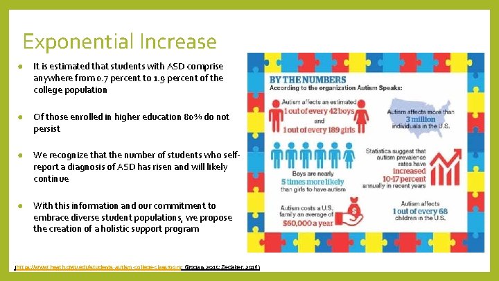 Exponential Increase ● It is estimated that students with ASD comprise anywhere from 0.