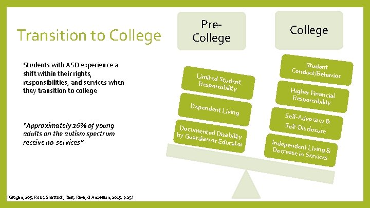 Transition to College Students with ASD experience a shift within their rights, responsibilities, and