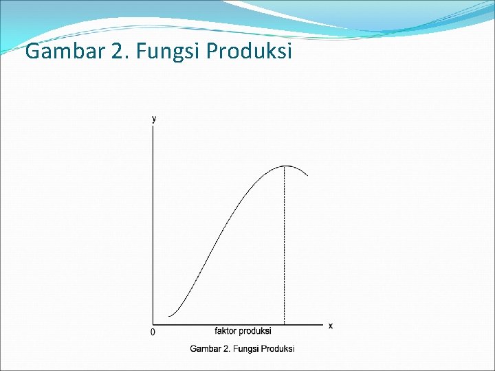 Gambar 2. Fungsi Produksi 