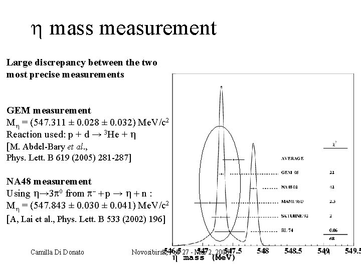  mass measurement Large discrepancy between the two most precise measurements GEM measurement M