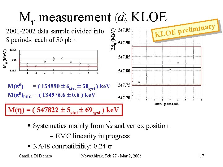 M (Me. V) 2001 2002 data sample divided into 8 periods, each of 50