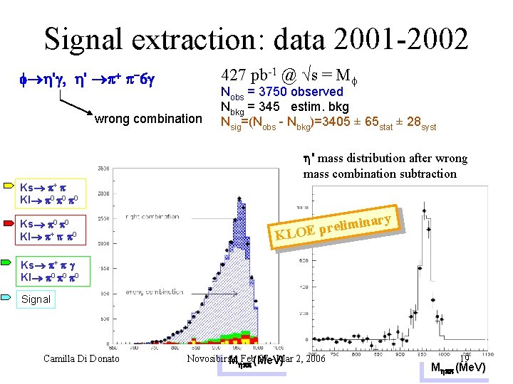 Signal extraction: data 2001 2002 427 pb 1 @ √s = Mf ' ,