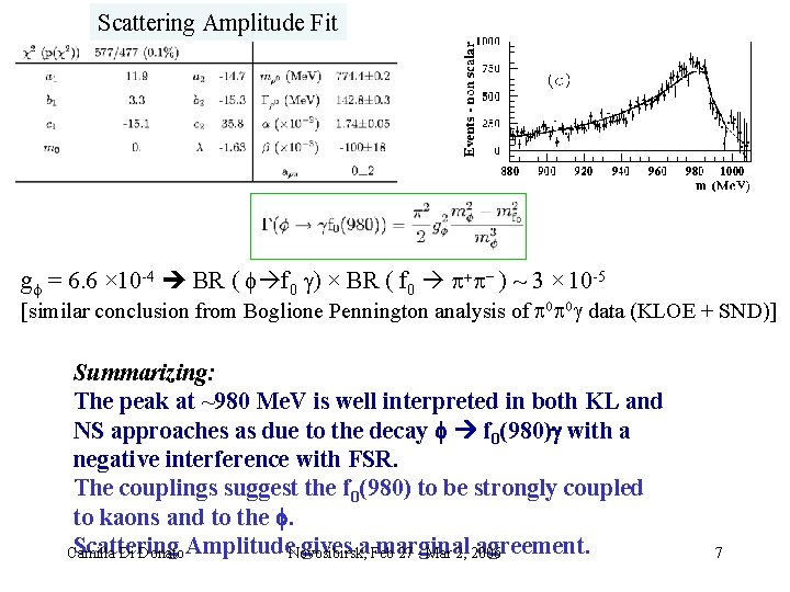 Scattering Amplitude Fit gf = 6. 6 × 10 4 BR ( f f