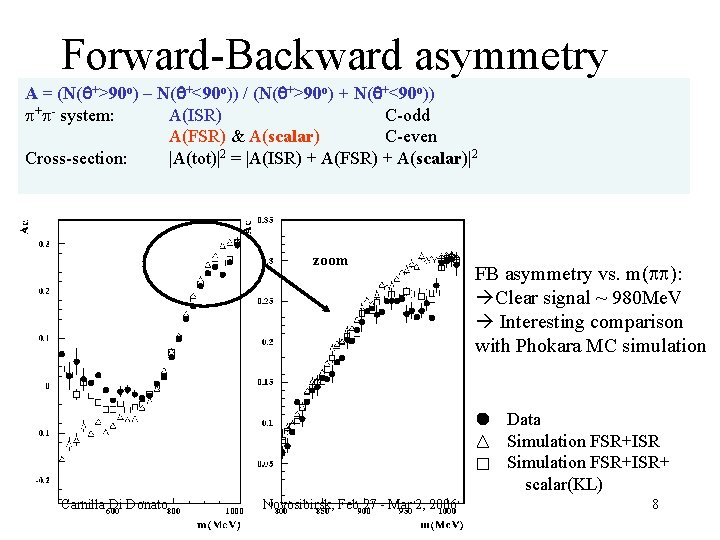 Forward Backward asymmetry A = (N(q+>90 o) – N(q+<90 o)) / (N(q+>90 o) +