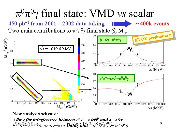  final state: VMD vs scalar 450 pb-1 from 2001 – 2002 data taking