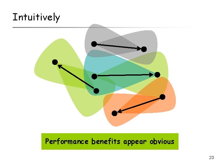 Intuitively Performance benefits appear obvious 23 