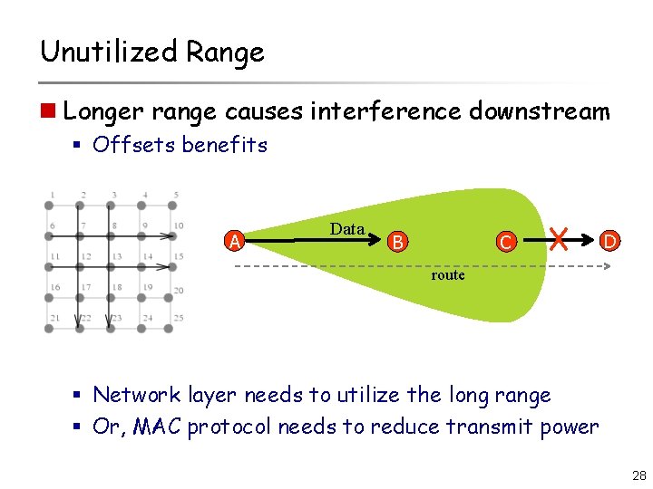 Unutilized Range n Longer range causes interference downstream § Offsets benefits A Data B